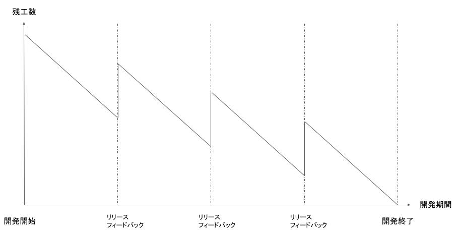 アジャイルでの失敗.jpg