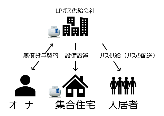 ガス供給までの流れ.png