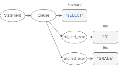 syntax_tree-to_ID.drawio_(3).png