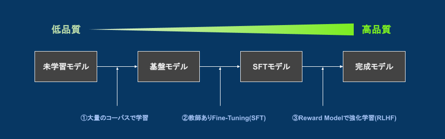 flow_from_scratch