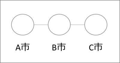 例１